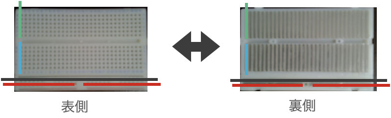 Breadboard connections